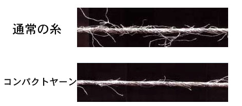 コンパクトヤーンと通常糸との比較写真